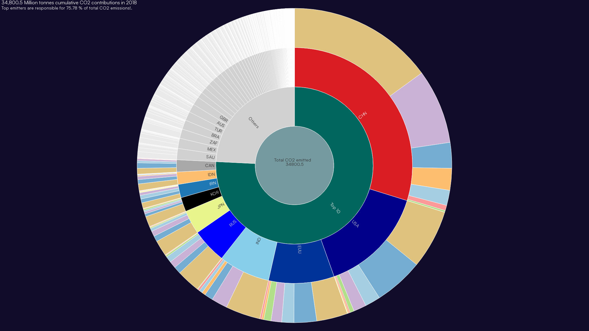 Chart image