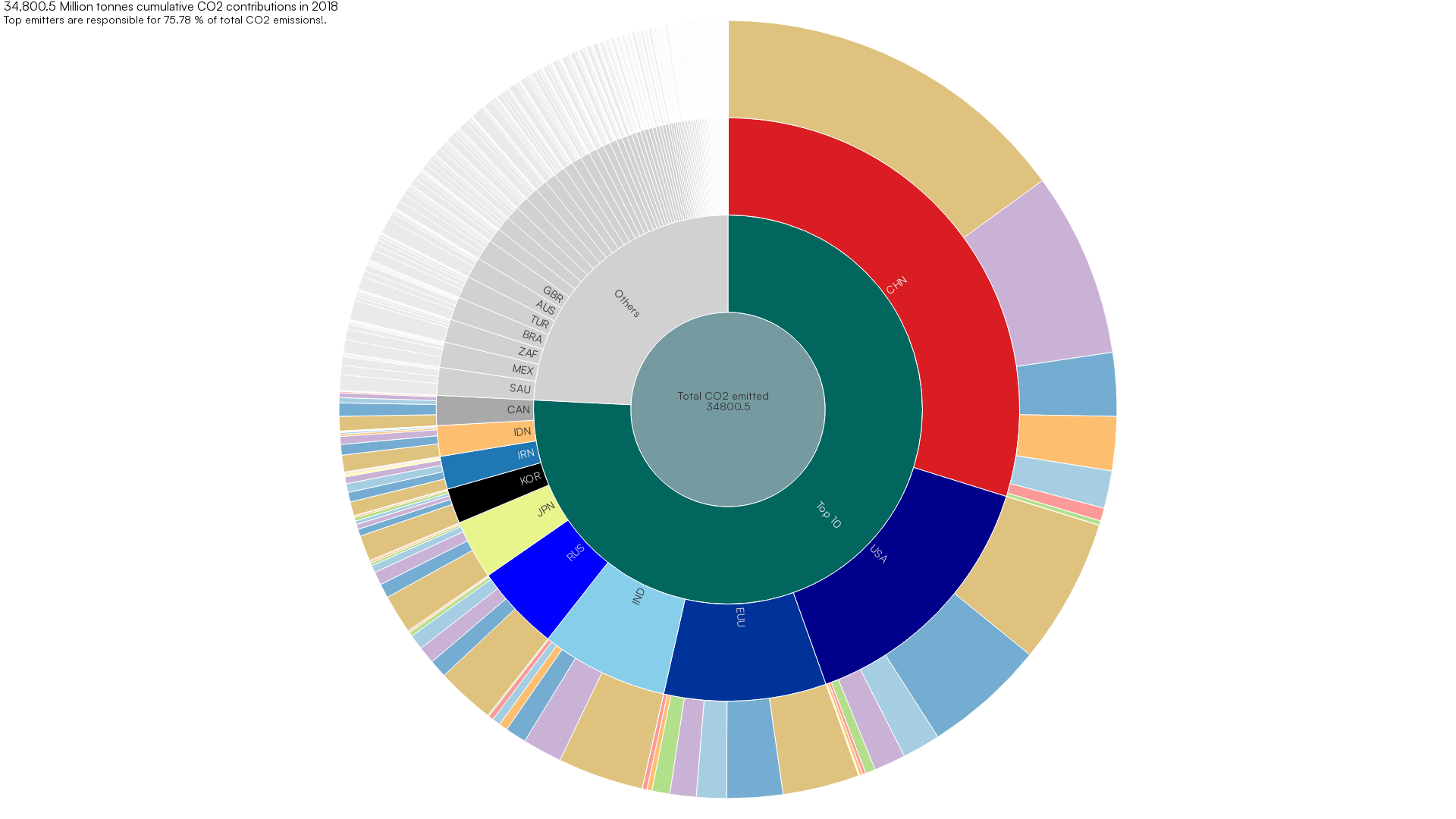 Chart image
