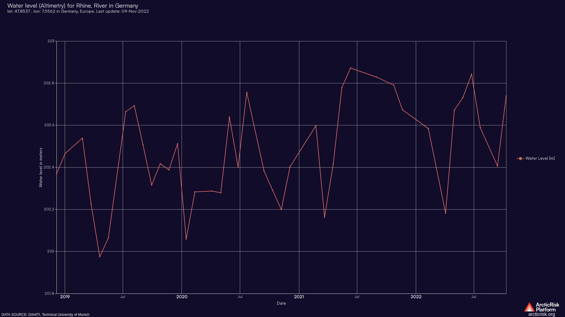 Chart image