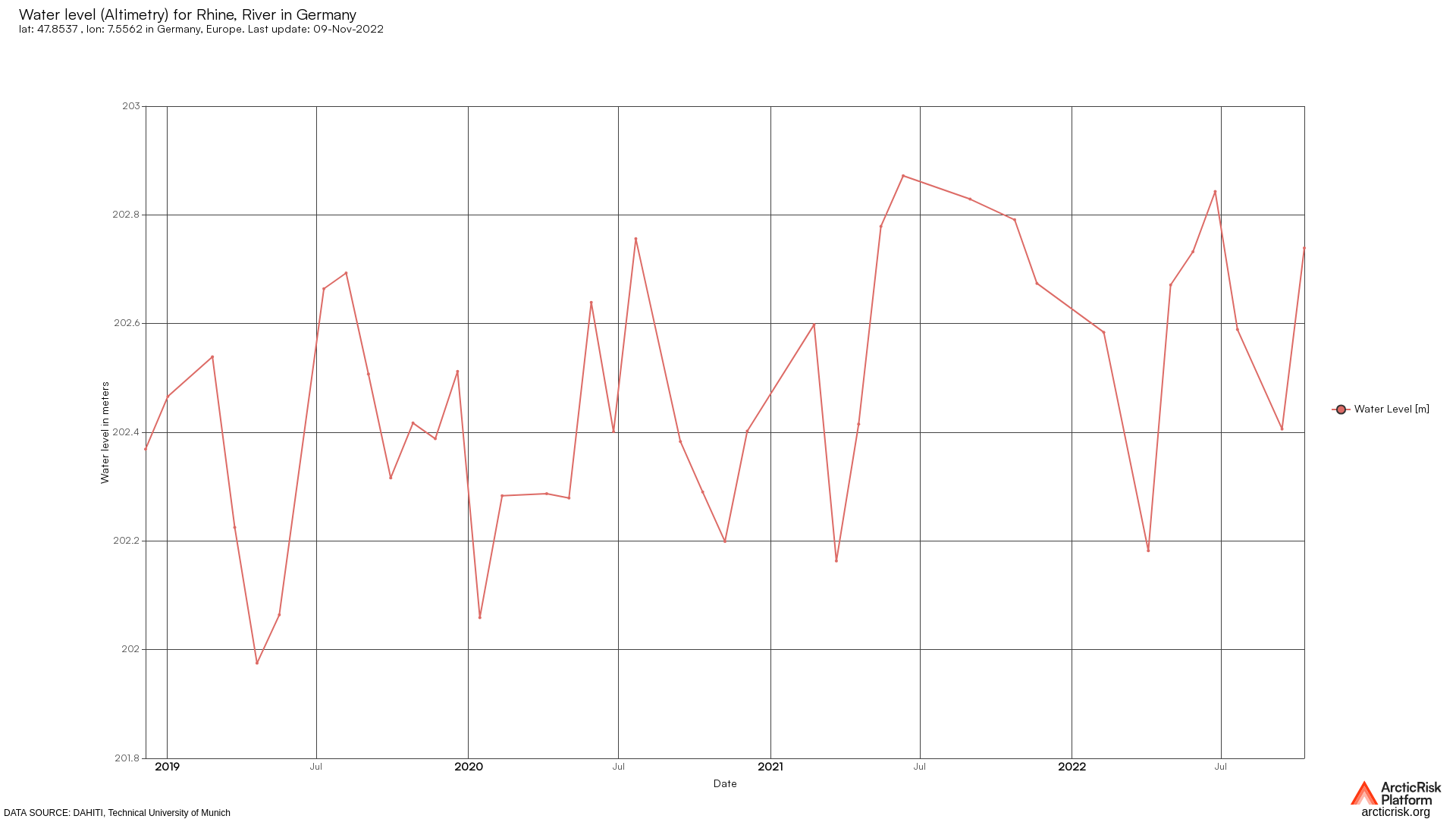 Chart image