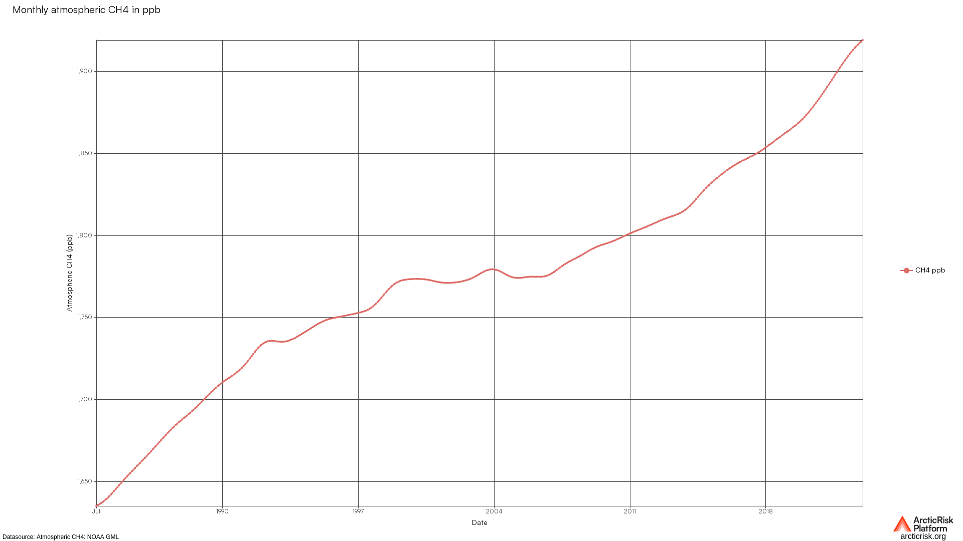 Chart image