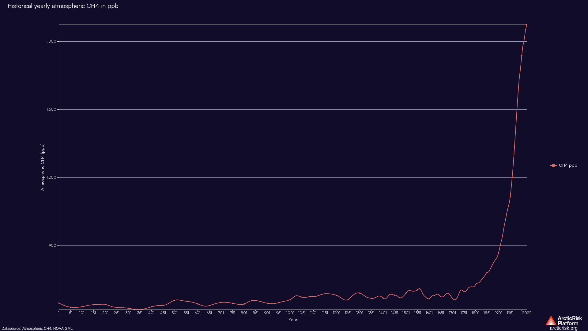 Chart image