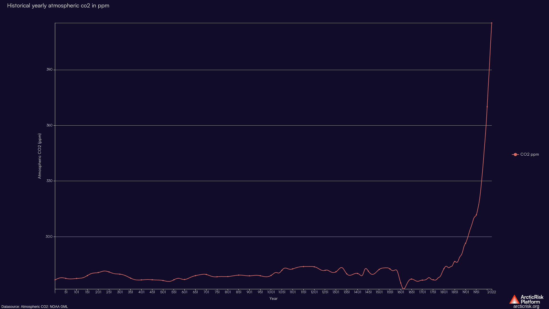 Chart image
