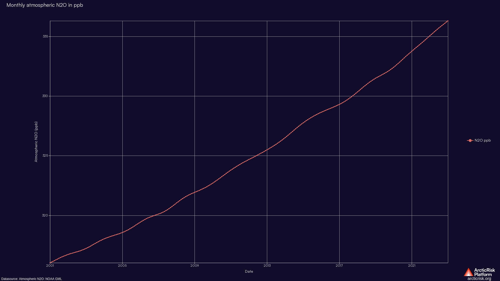 Chart image