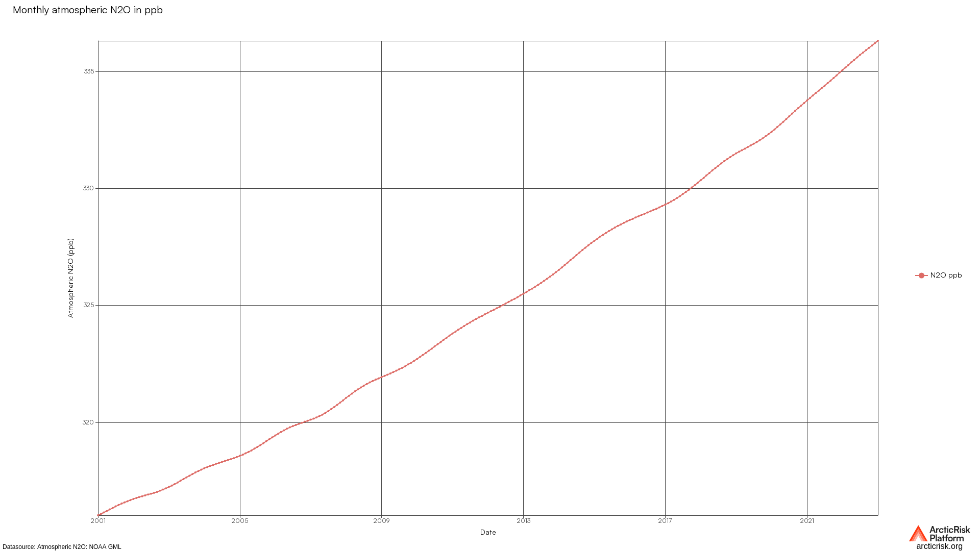 Chart image