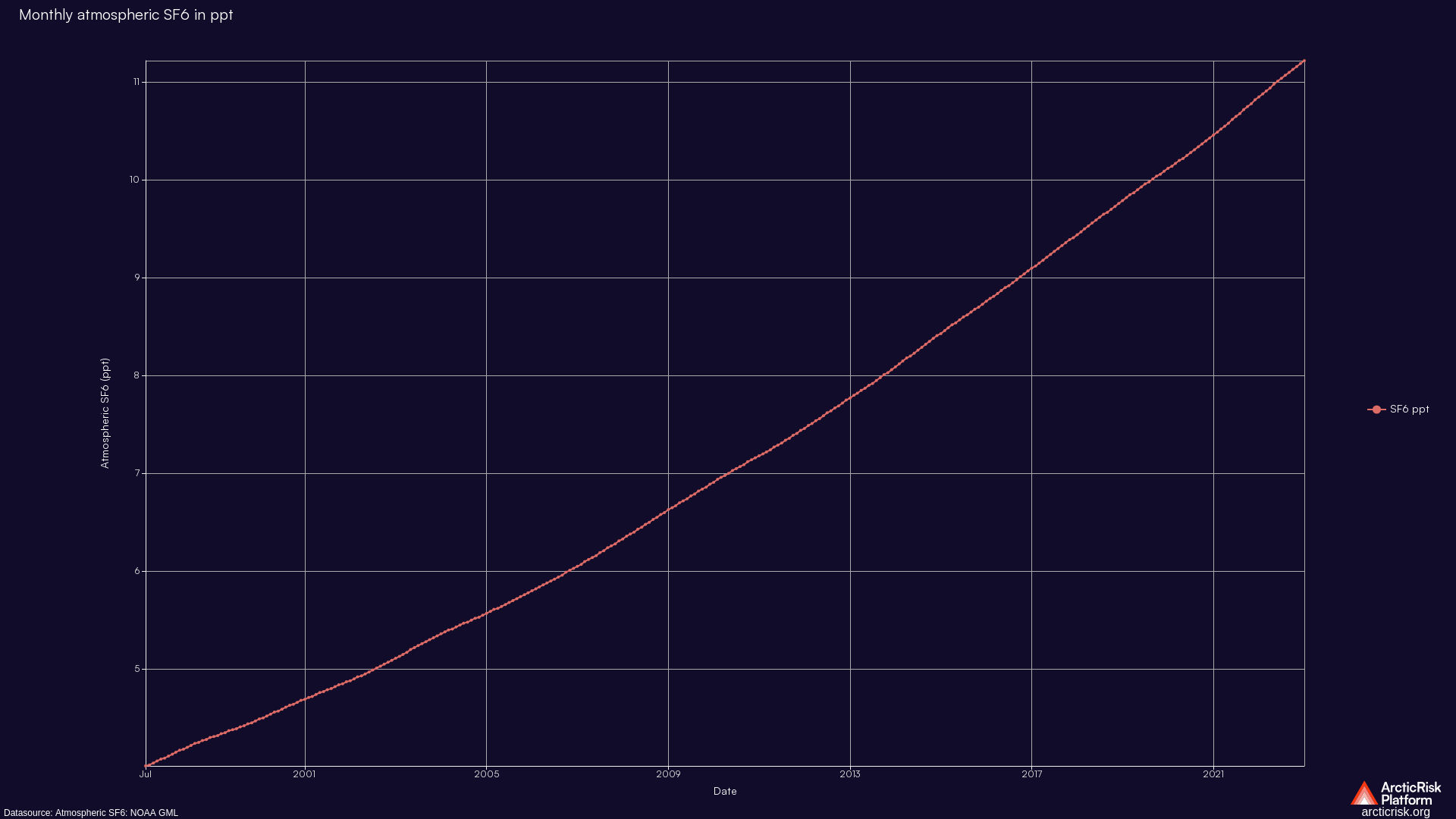 Chart image