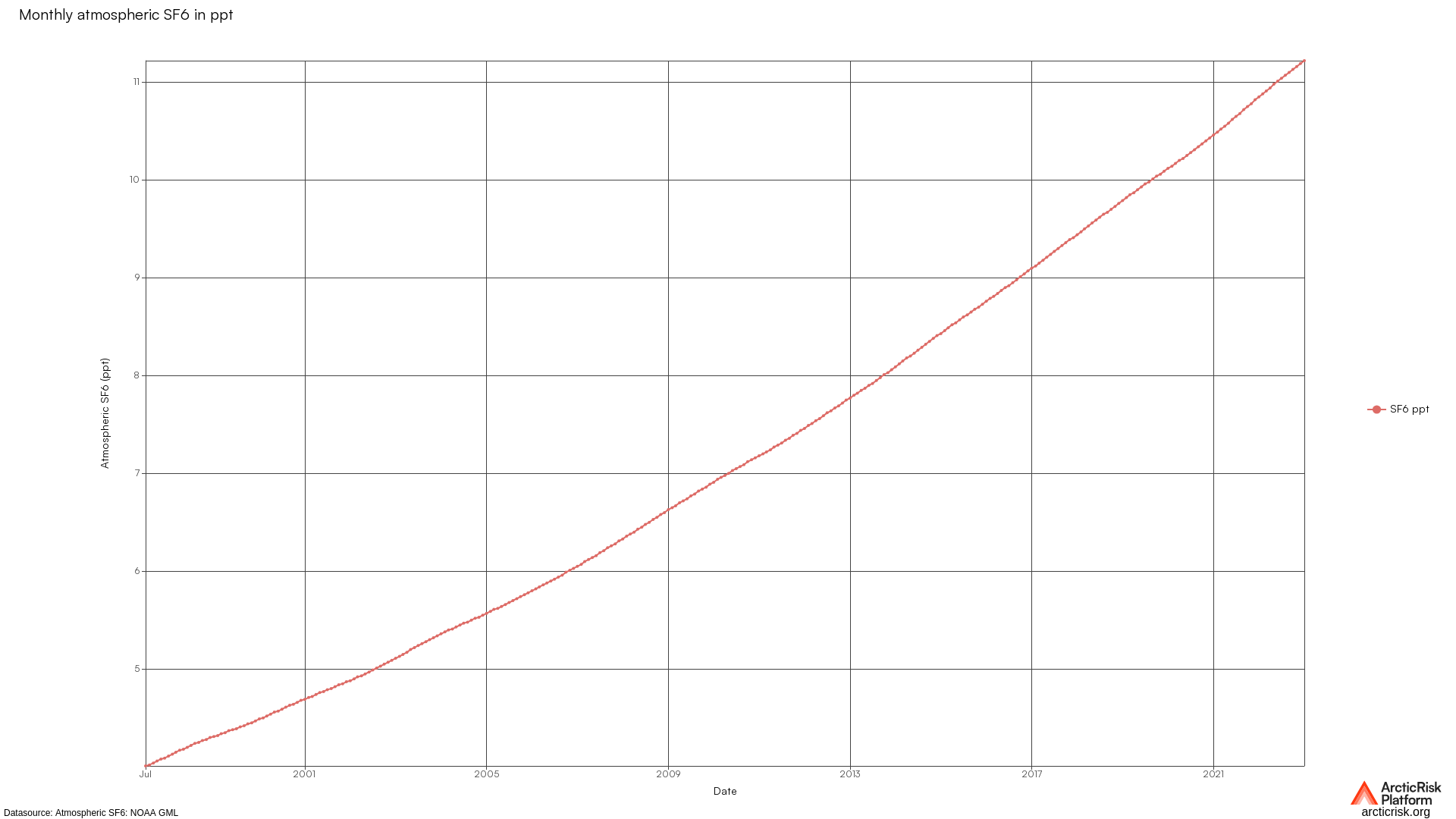 Chart image