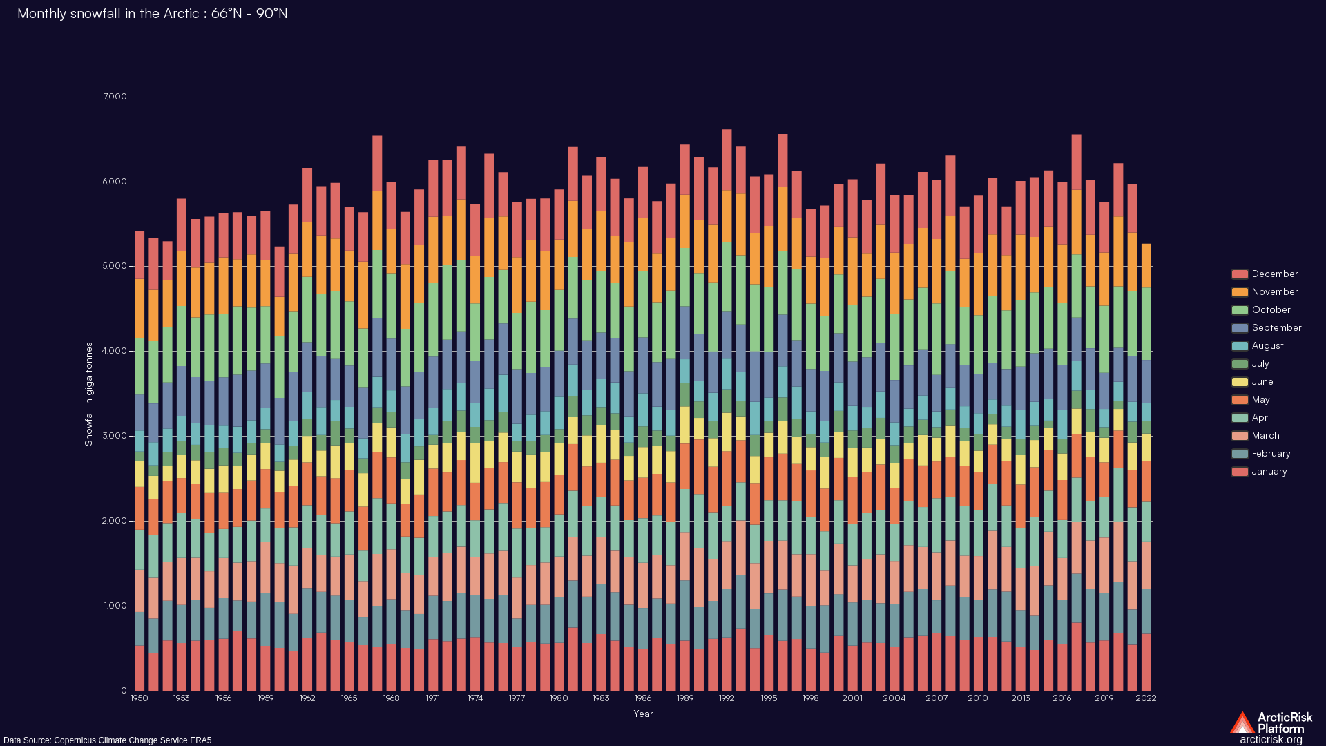 Chart image