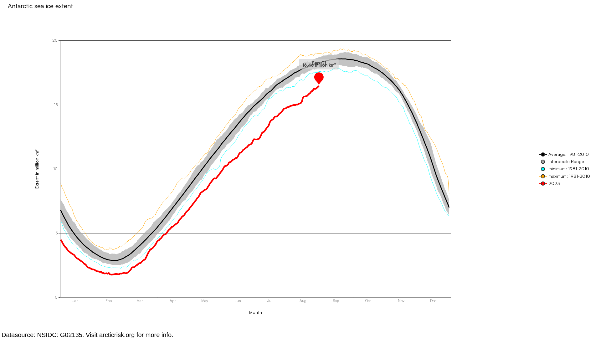 Chart image