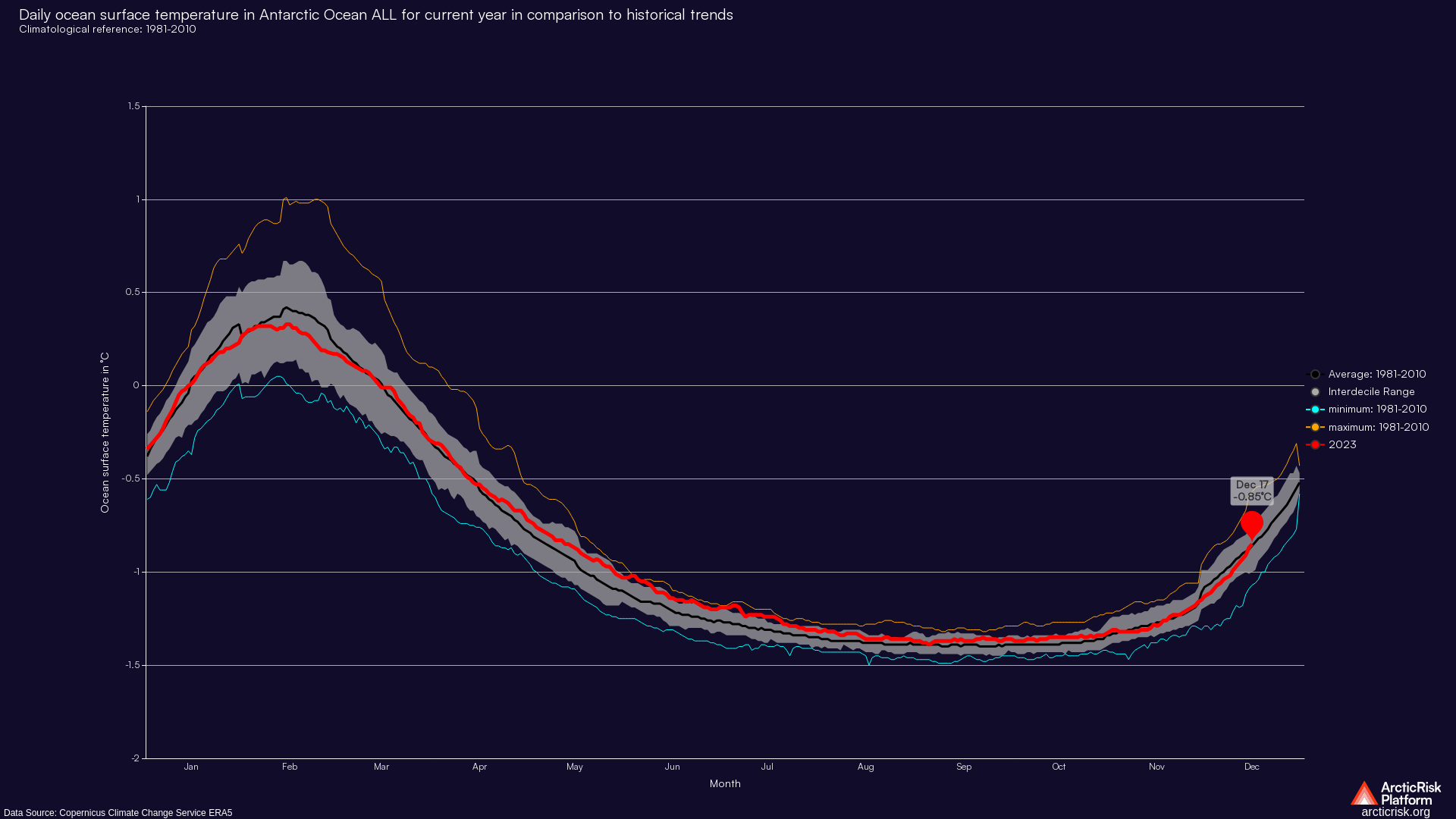 Chart image dark