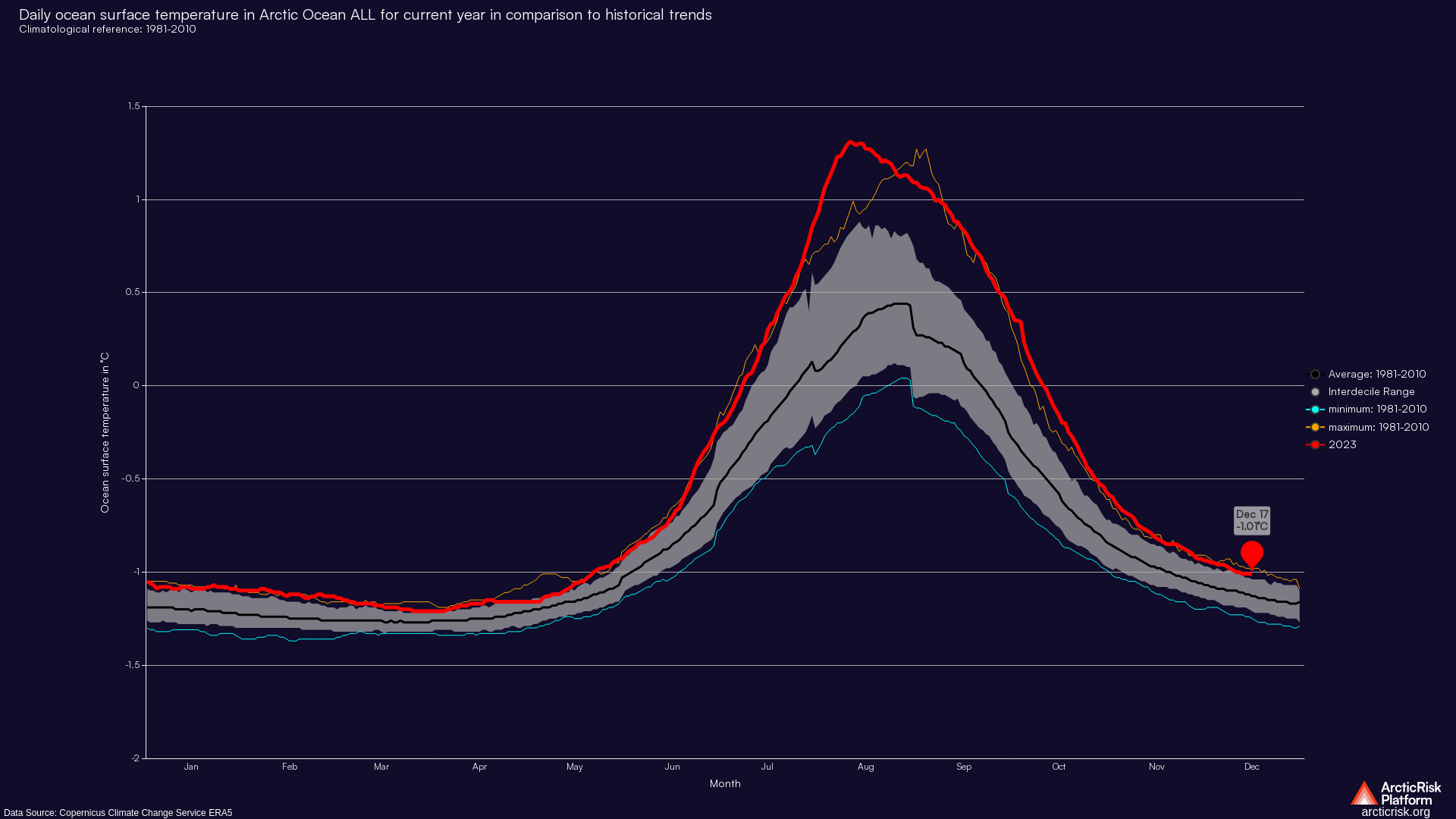 Chart image dark
