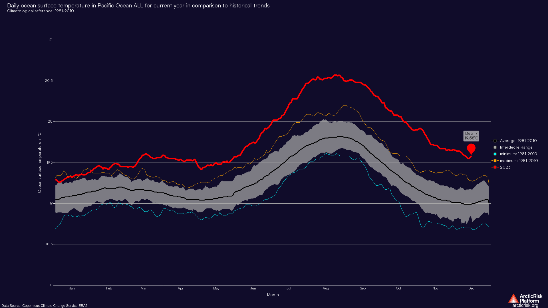Chart image dark