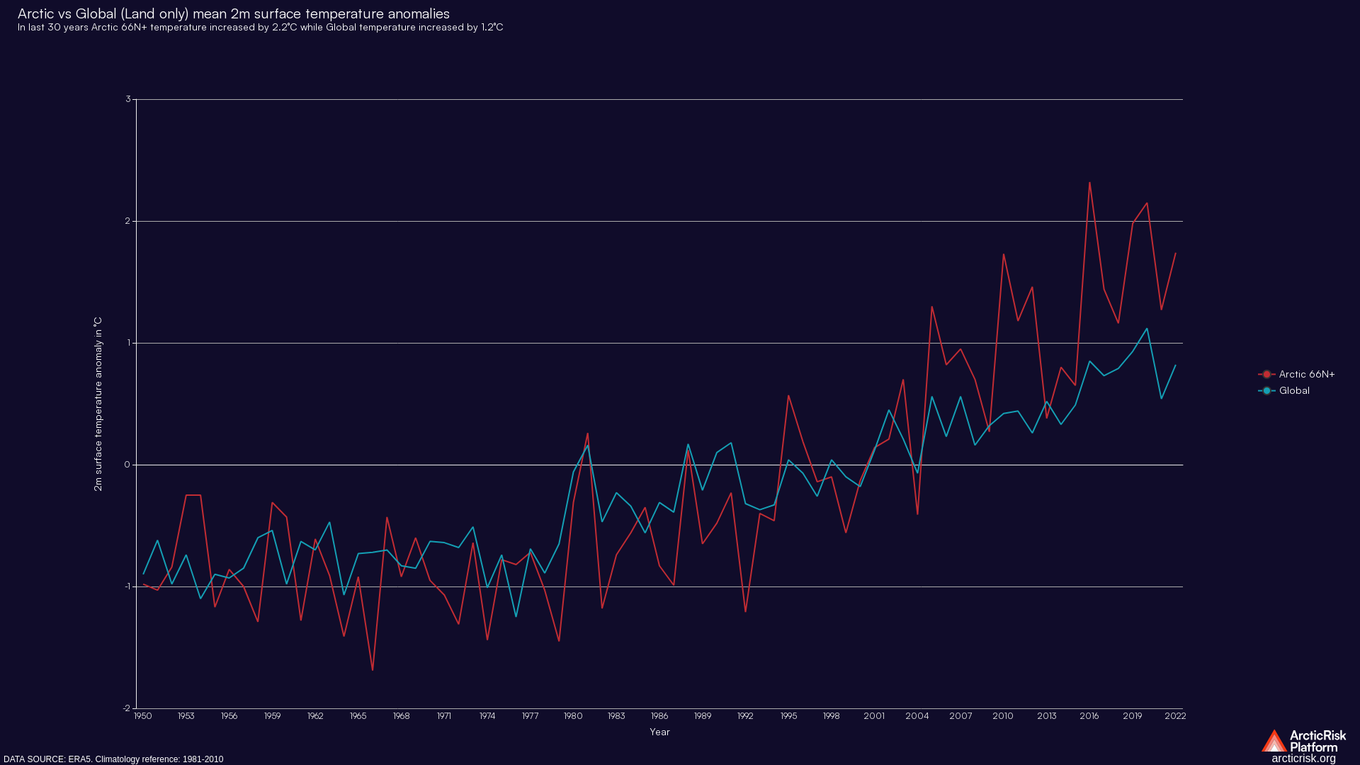 Chart image dark