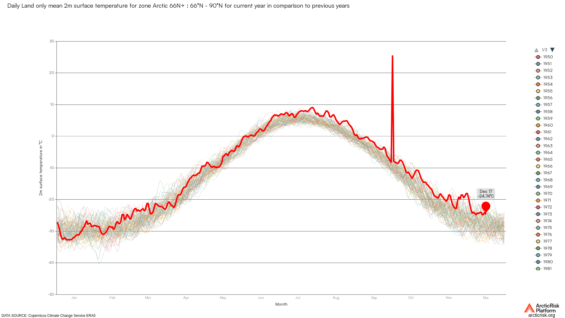 Chart image