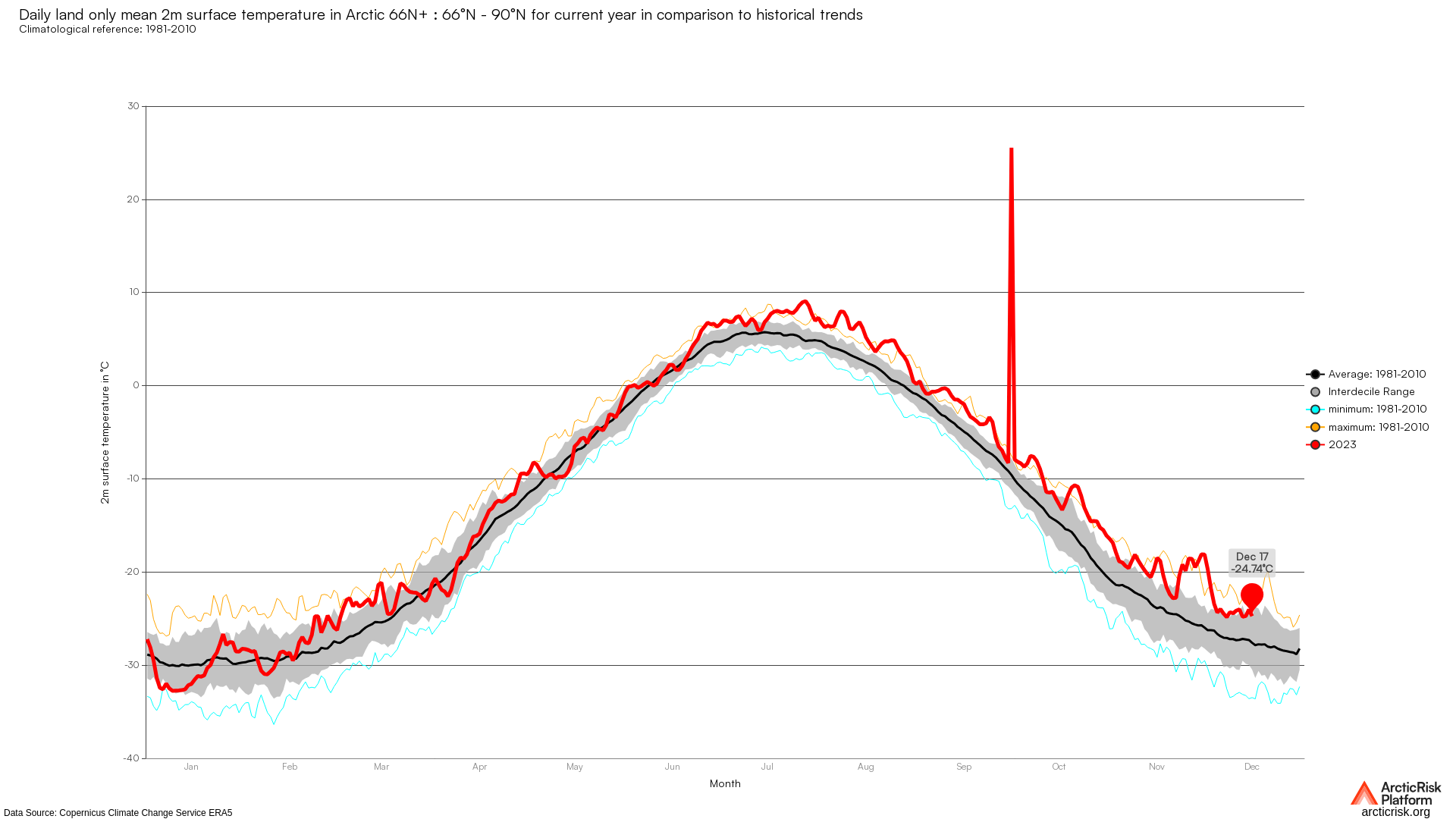 Chart image