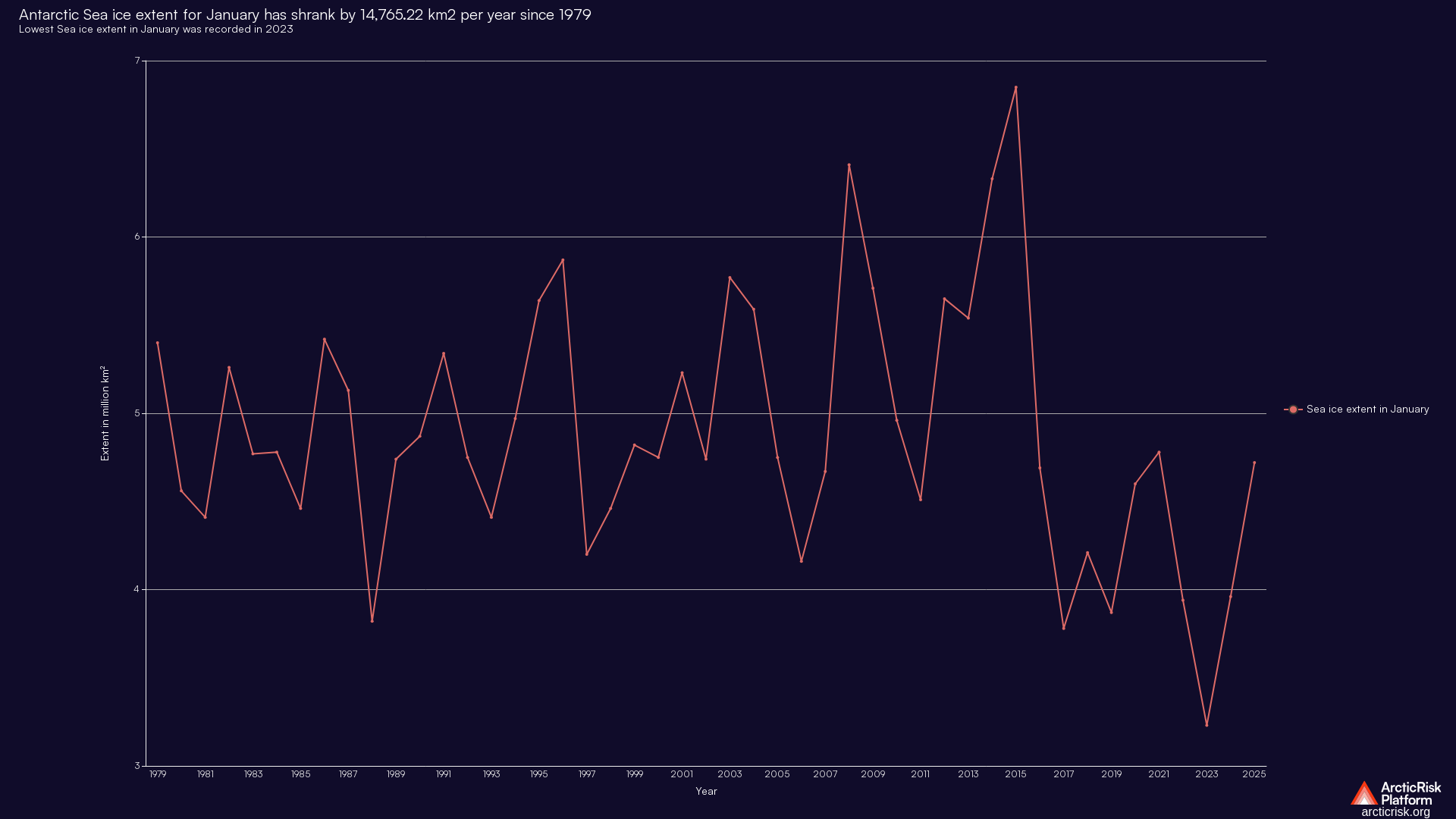 Chart image