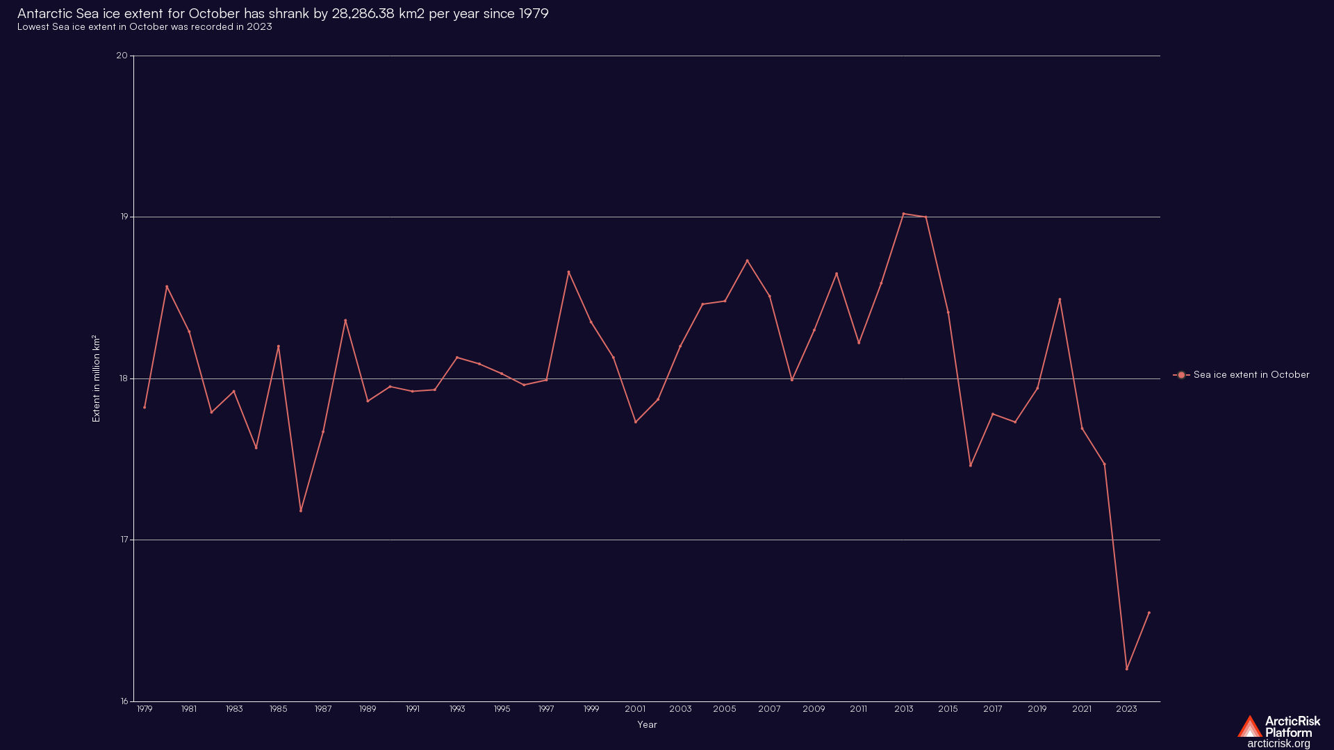 Chart image