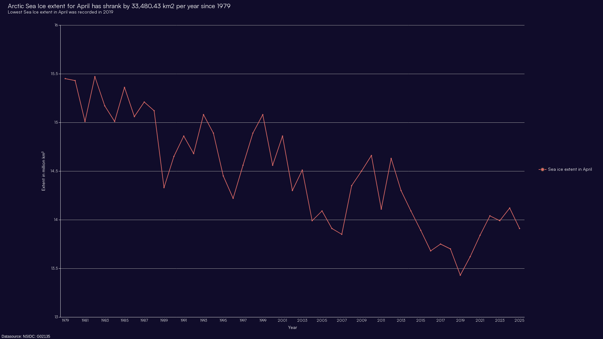 Chart image