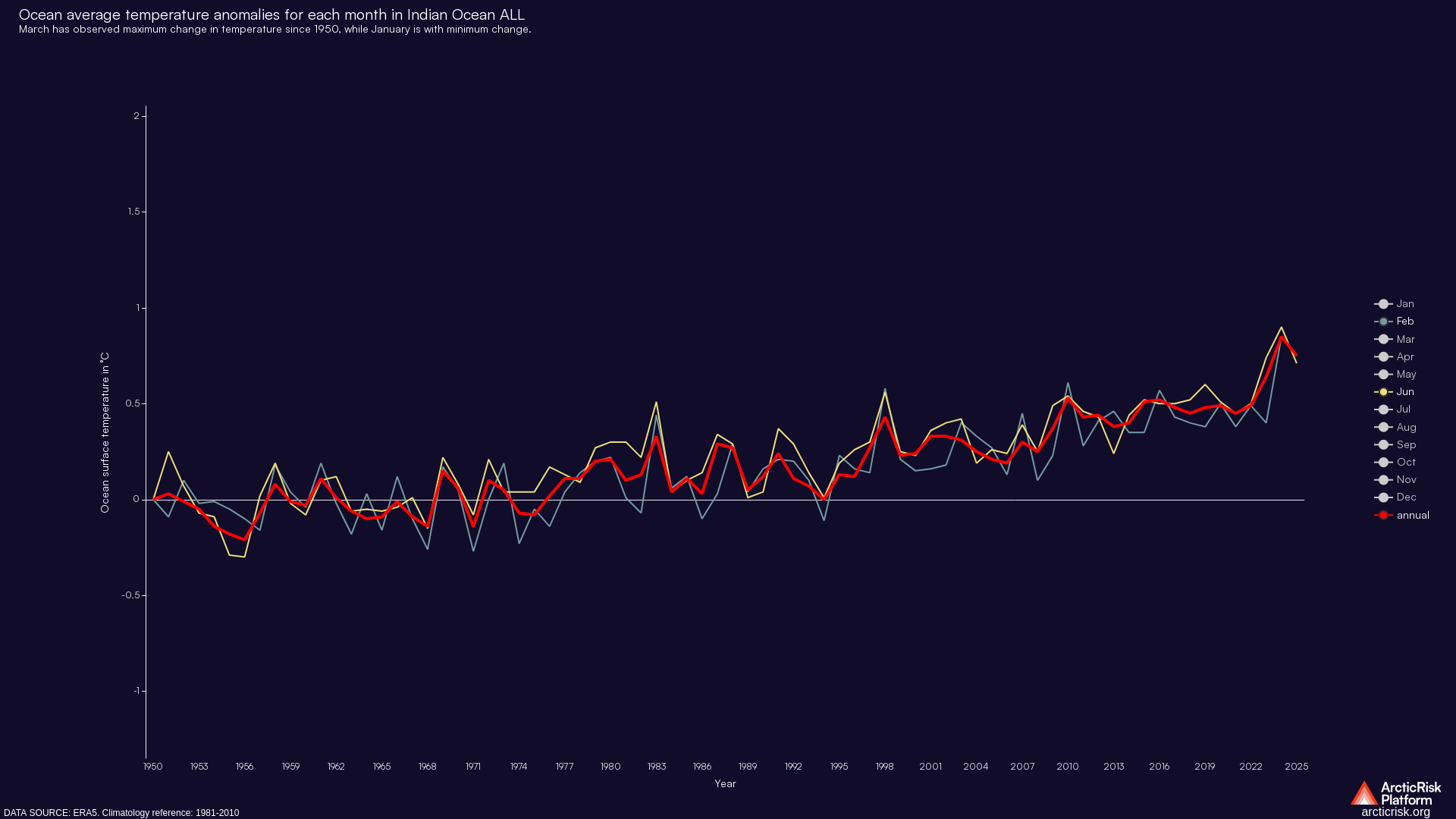 Chart image