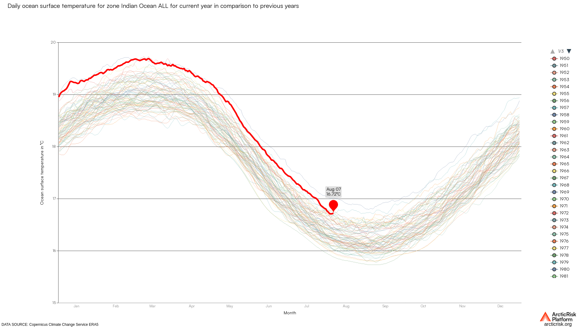 Chart image