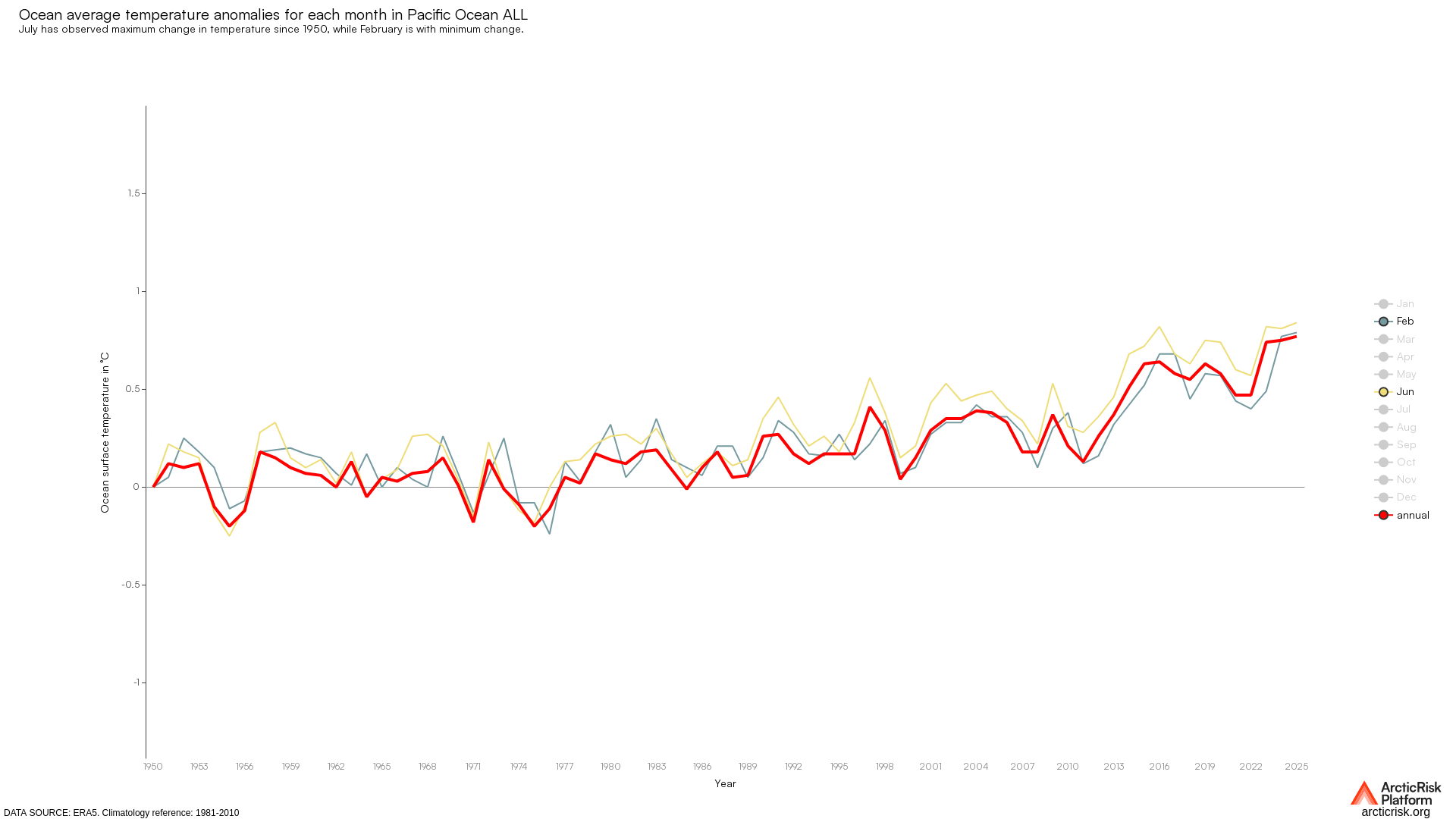 Chart image